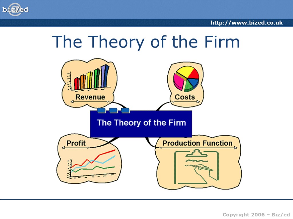 The Theory of the Firm